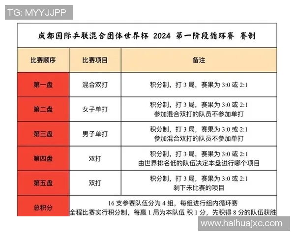 成都乒乓球队速度对比深度解析与训练成果评估