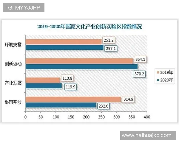 数字时代下文化传媒创新发展与跨界融合的未来趋势分析