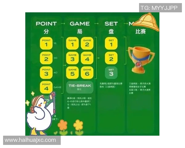 网球比赛规则详解：从发球到得分全流程解析及常见规则疑问解答